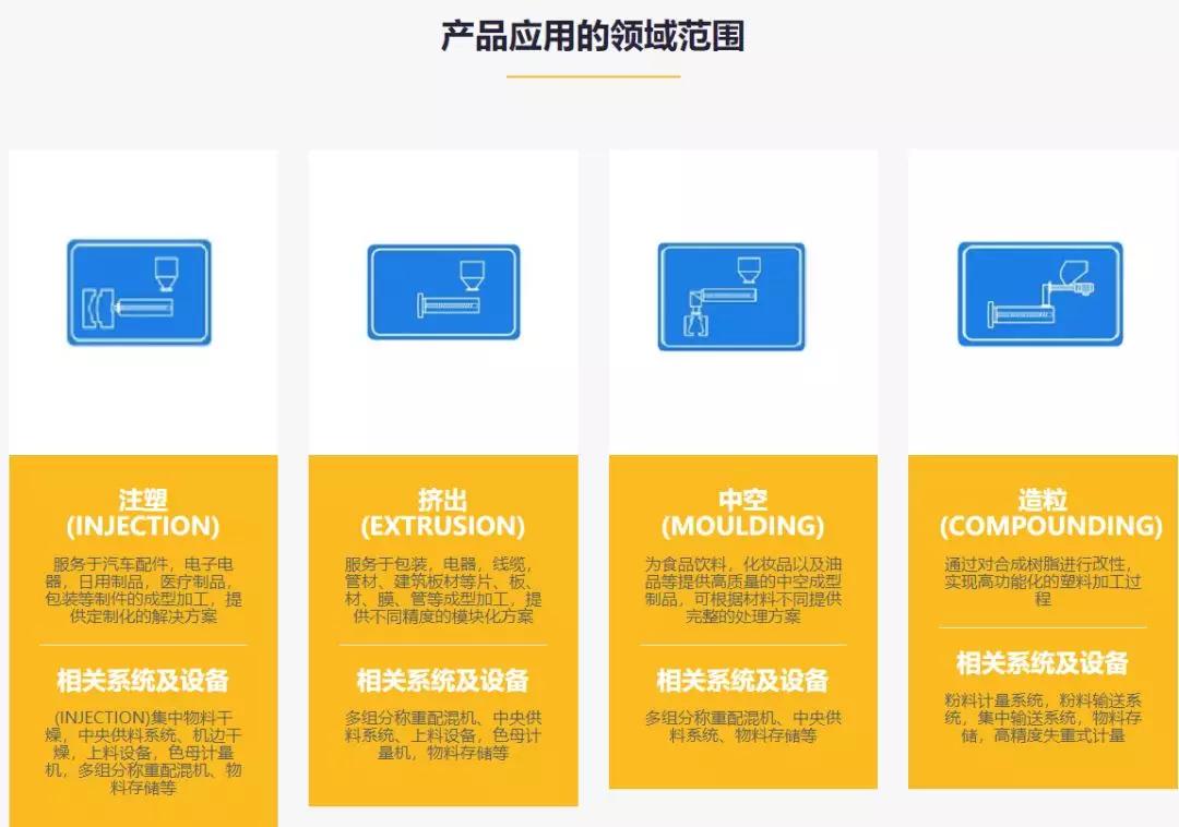 【星半岛官网注册企秀】戴格（北京）塑料机械有限公司(图3)