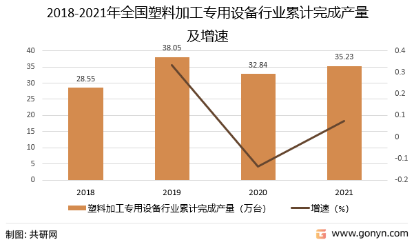 2022年半岛·综合体育下载中国塑料加工专用设备市场分析(图2)