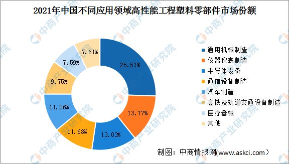 半岛官方体育下载2022年中国高性能工程塑料零部件市场规模及下游应用预测分析(图2)