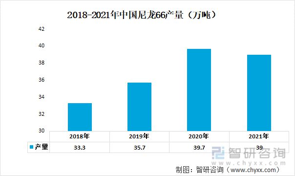 半岛官方体育下载2023年汽车零件工程塑料行业发展趋势预测：市场规模持续增长(图4)
