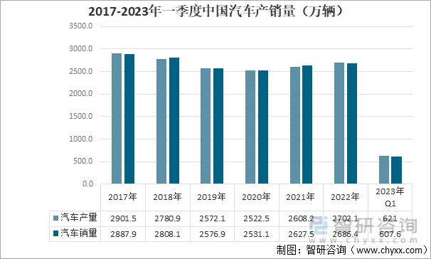 半岛官方体育下载2023年汽车零件工程塑料行业发展趋势预测：市场规模持续增长(图6)
