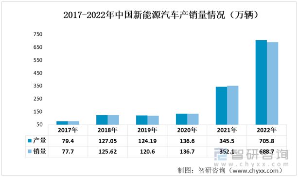 半岛官方体育下载2023年汽车零件工程塑料行业发展趋势预测：市场规模持续增长(图7)
