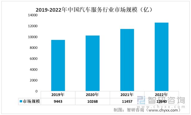 半岛官方体育下载2023年汽车零件工程塑料行业发展趋势预测：市场规模持续增长(图8)