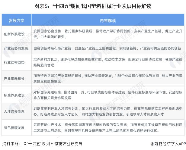 半岛官方体育下载重磅！2023年中国及31省市塑料机械行业政策汇总及解读（全）行业处在全面革新的关键阶段(图2)
