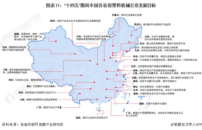 半岛官方体育下载重磅！2023年中国及31省市塑料机械行业政策汇总及解读（全）行业处在全面革新的关键阶段(图3)
