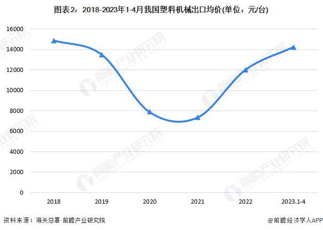 半岛·综合体育下载【前瞻解读】2023-2028年中国塑料机械行业现状及前景分析(图2)