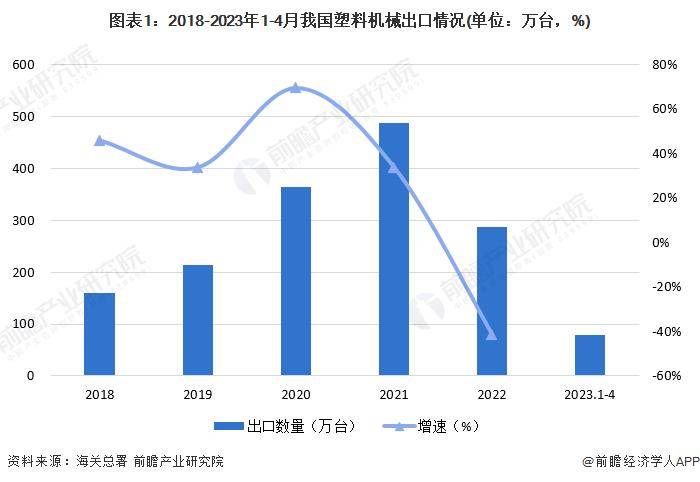 半岛·综合体育下载【前瞻分析】2023-2028年中国塑料机械行业发展分析(图1)