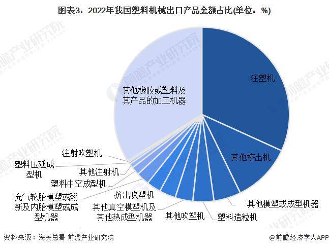 半岛·综合体育下载【前瞻分析】2023-2028年中国塑料机械行业发展分析(图2)