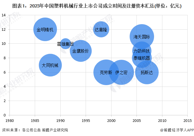 半岛·综合体育下载2023年中国塑料机械行业竞争格局及市场份额分析 市场集中度较低(图1)