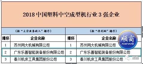 半岛官方体育下载“2018中国塑料机械工业30强”顺德伊之密居榜眼 乐善首次入榜(图6)