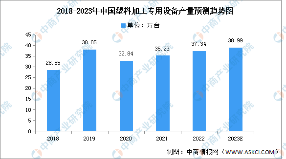 半岛·综合体育下载2023年中国塑料加工专用设备市场现状及发展趋势预测分析（图）(图1)