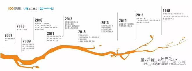 半岛·综合体育下载宁波创基机械有限公司邀您相约2020天津塑料及包装展(图3)