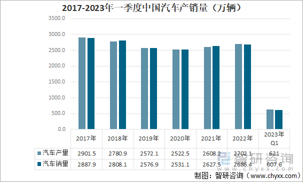 半岛·综合体育下载2022年中国汽车零件工程塑料行业产业链情况分析：市场规模持续增长[图](图6)